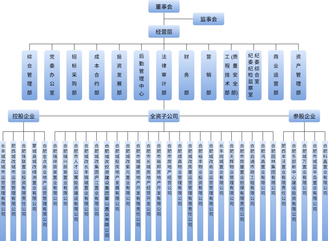 开元游戏大厅app·(中国集团)官方网站
